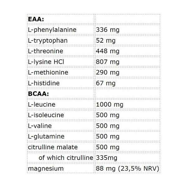 FA Nutrition EAA Amino Shot 12x120ml