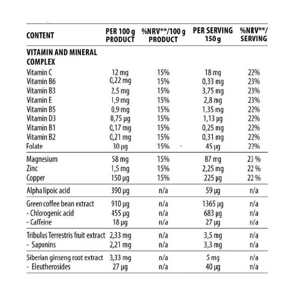 DY Nutrition Game Changer Mass 3kg