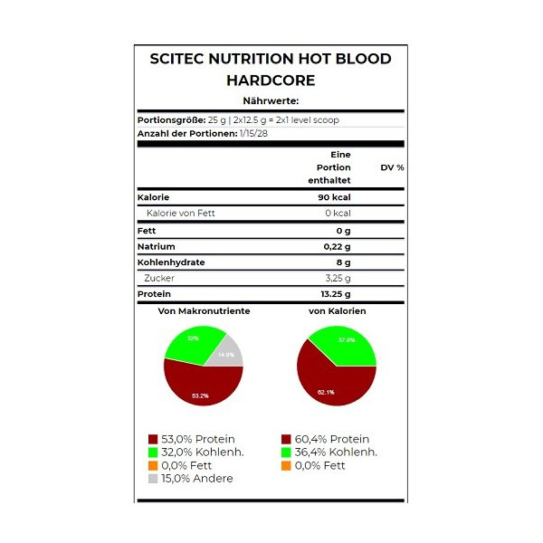 Scitec Hot Blood Hardcore 700g