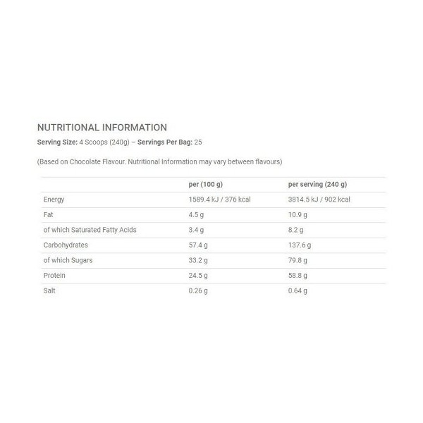 Applied Nutrition Critical Mass Original 6kg