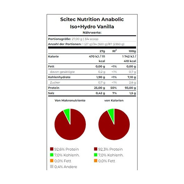 Scitec Anabolic Iso+Hydro 920g