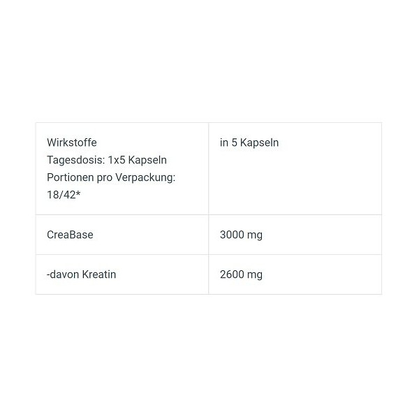 BioTech Creatine PH-X 210 Kapseln