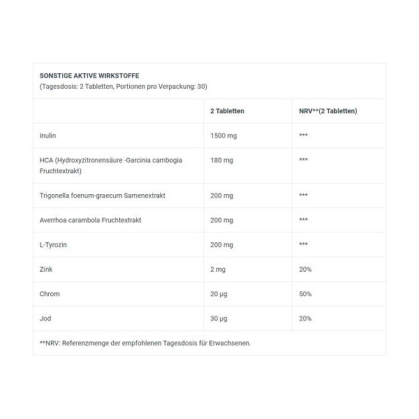 BioTech FAT-X 60 Tabl.
