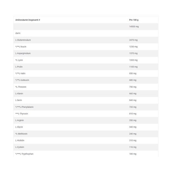 Olimp Gain Bolic 6000 - 3,5kg