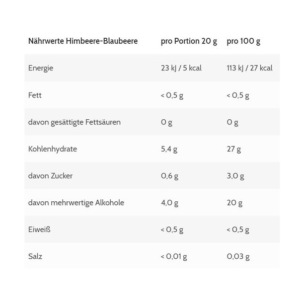 More Nutrition Moremelade 6 x 240g