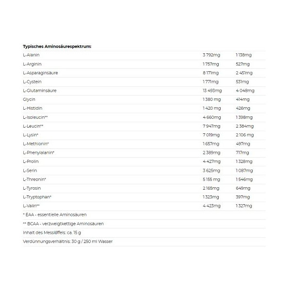 Nutrend 100% Whey Protein 2250g