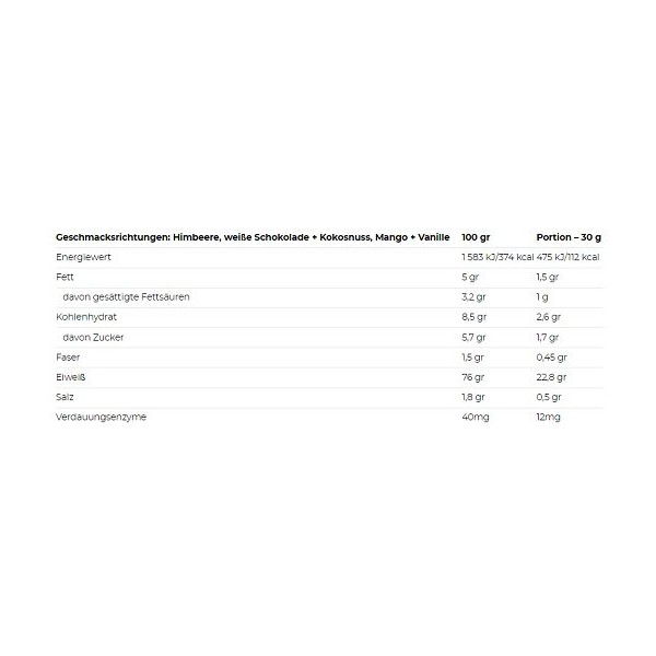 Nutrend 100% Whey Protein 2250g