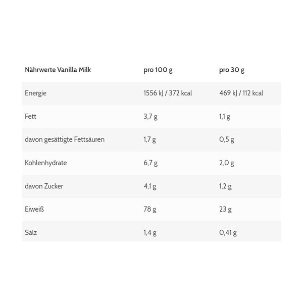 ESN Designer Whey 10 x 30g Probe