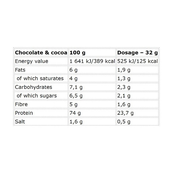 Nutrend Whey Core 1800g