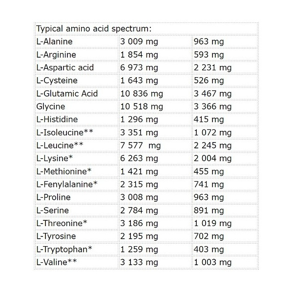 Nutrend Whey Core 1800g