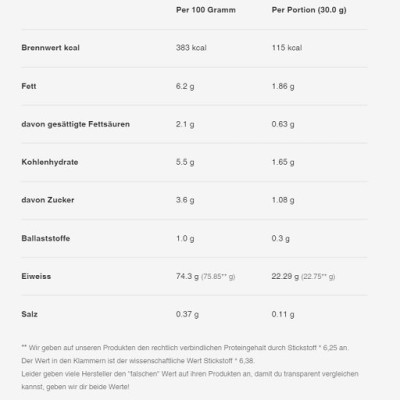 Sinob Honest Whey+ Try 5x30g SAMPLES