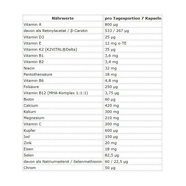 ESN Athlete Stack:MEN 210 Kapseln