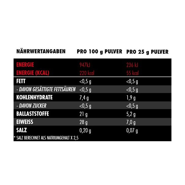 Big Zone Vitafuse 750g