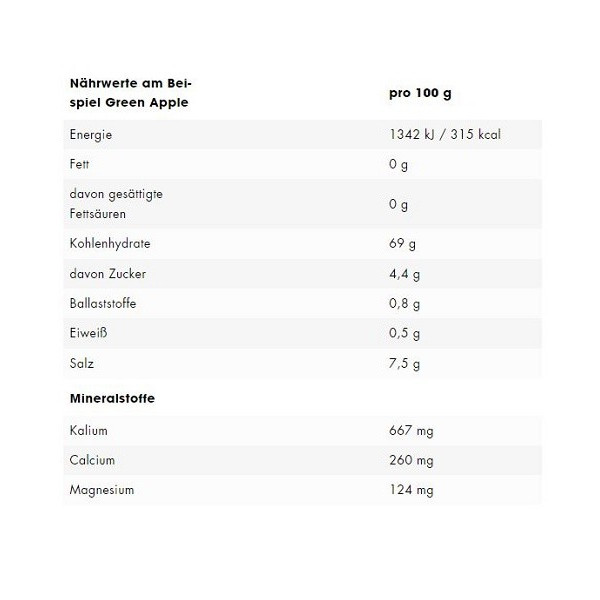 ESN Electrolytes Pro 15x22,5g