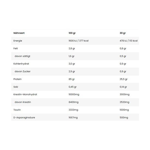 Kevin Levrone Anabolic Iso Whey 2000g