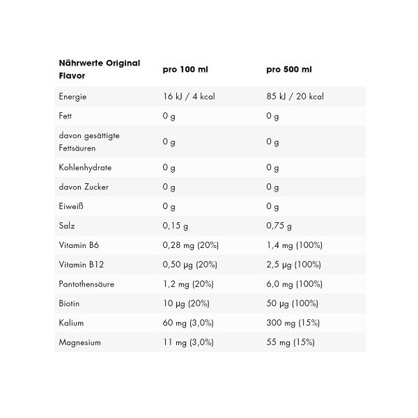 ESN Crank Energy 12x500ml