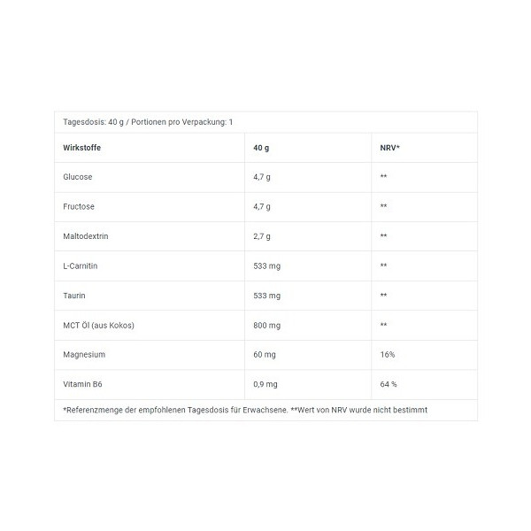 BioTech Energy Gel 12x40g