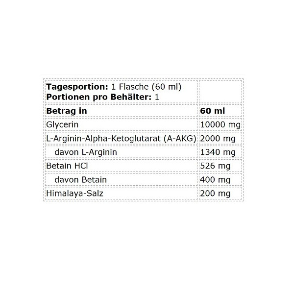 Kevin Levrone Anabolic On Stage Pump Shot 24x60ml