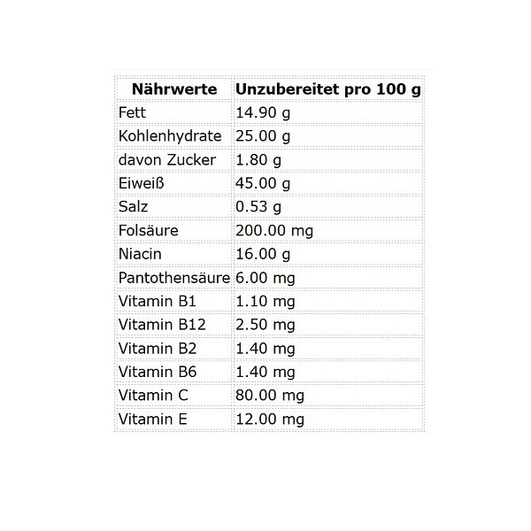 Body Attack Carb Control - Proteinriegel 100g (15 Riegel) OHNE ORIG. VERP.KARTON