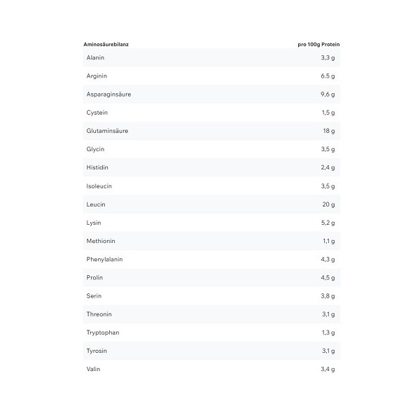 ESN Vegan Designer Protein 2.0 900g