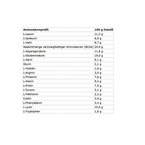 Kevin Levrone Levro Whey Supreme 2000g