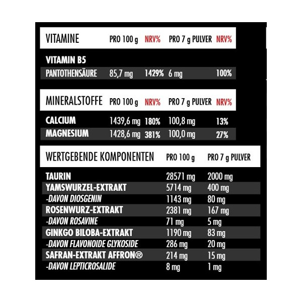 Big Zone Fem2+ (210g Dose) Wildberry