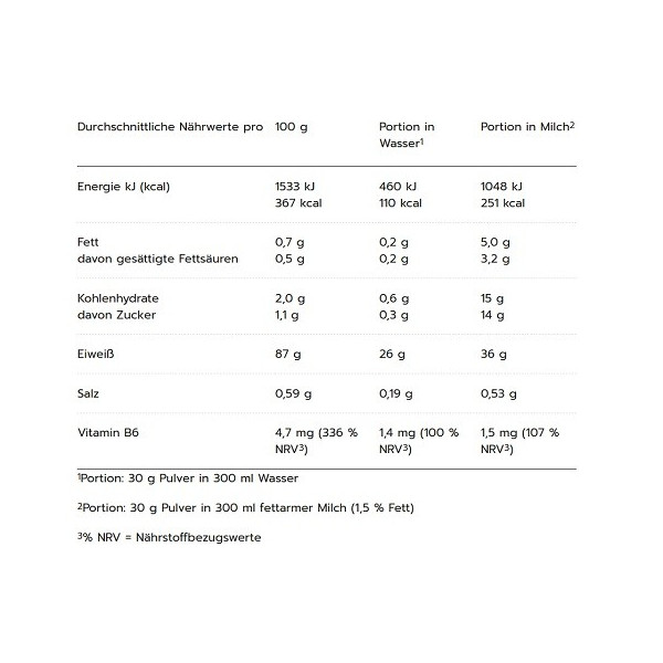 MaxiNutrition MaxIsolate 100% Whey Protein Isolate 1000g